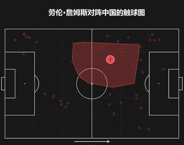 曼城半场暂2-0弗鲁米嫩塞。